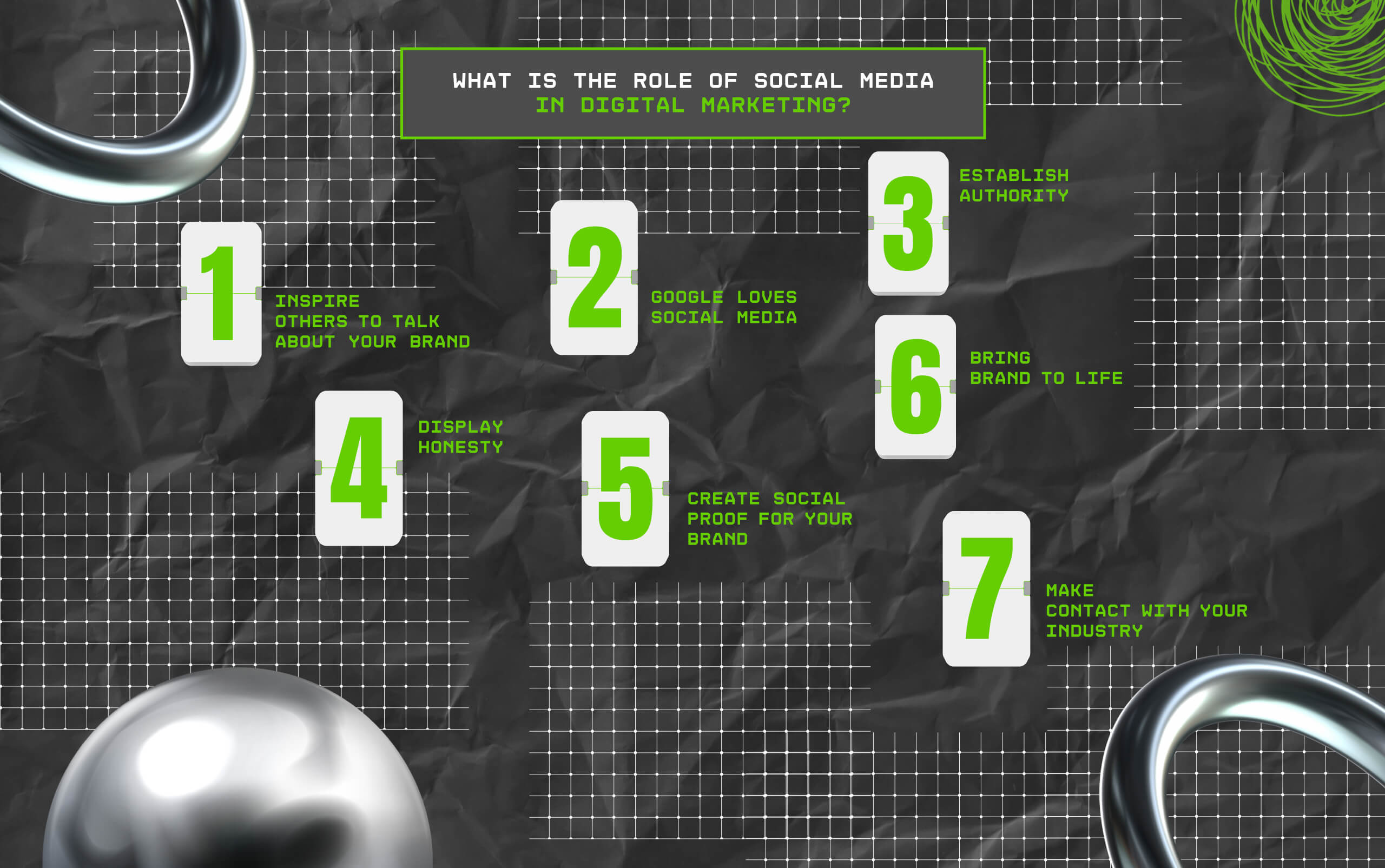 What Is The Role Of Social Media In Digital Marketing