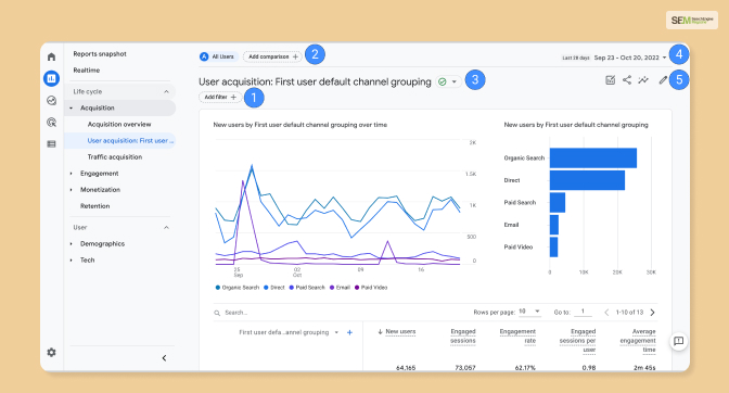 Why Is The User ID Important In Analytics