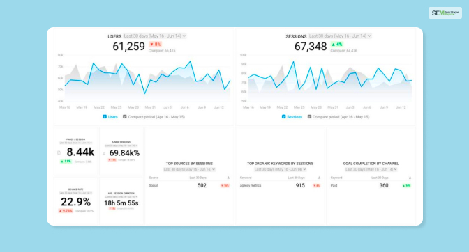 Why You Need To Track Returning Visitors