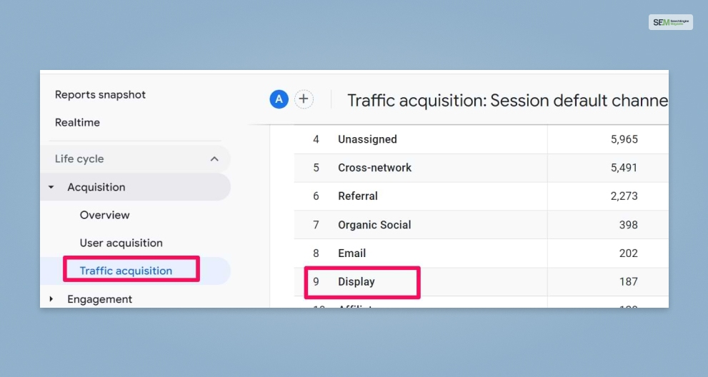 Display Traffic