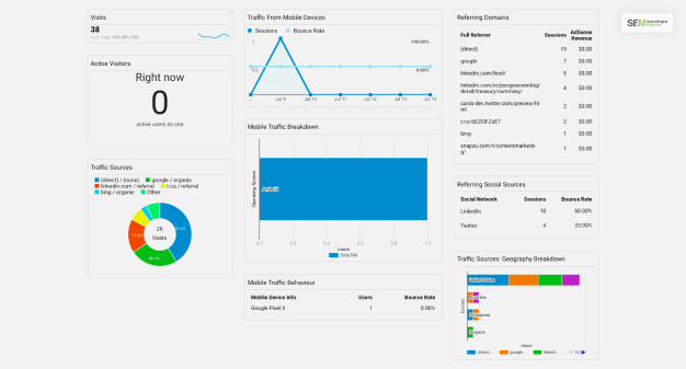 How Does Solution Gallery Work