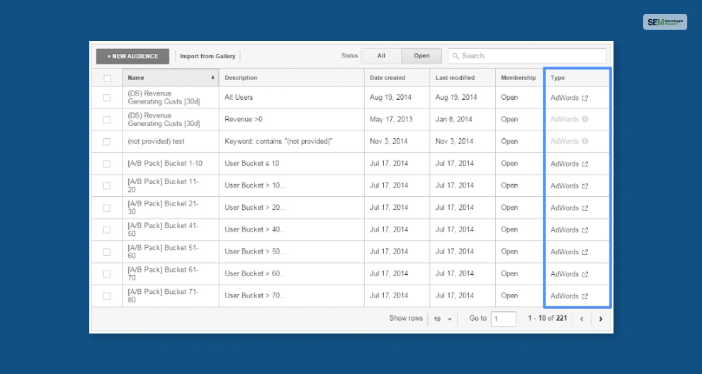 How To Create And Use Google Analytics Remarketing Audience