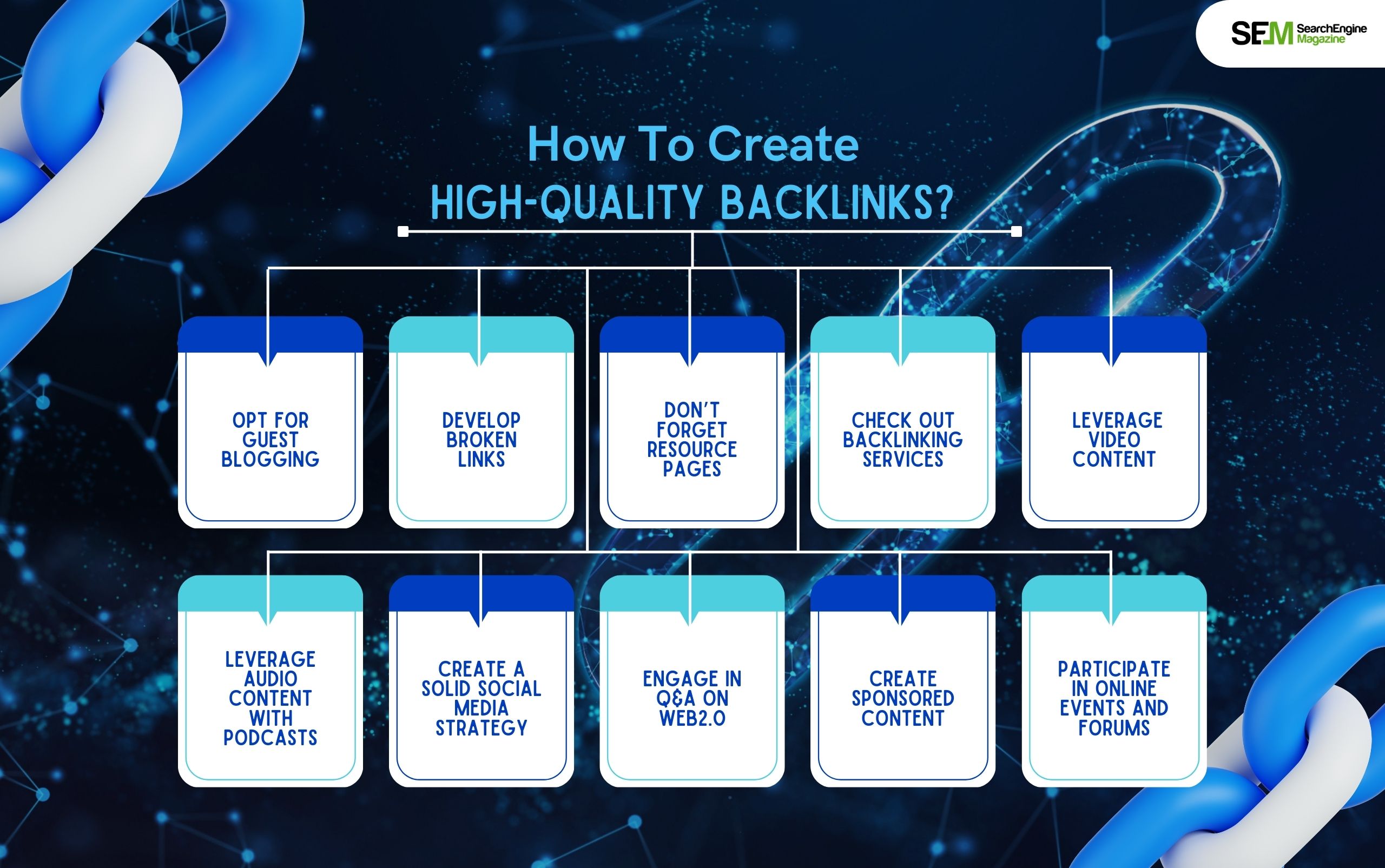 How To Create High-Quality Backlinks