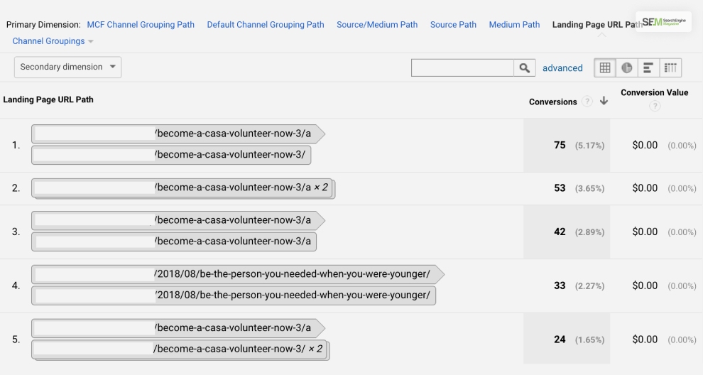 How To Find Multi-Channel Funnels Reports