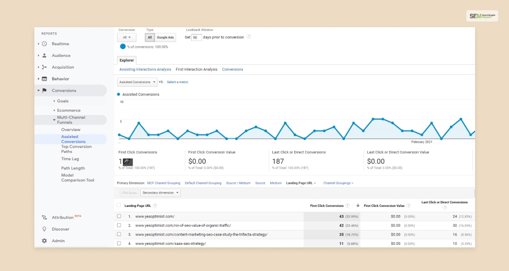 Multi-Channel Assisted Conversions Report