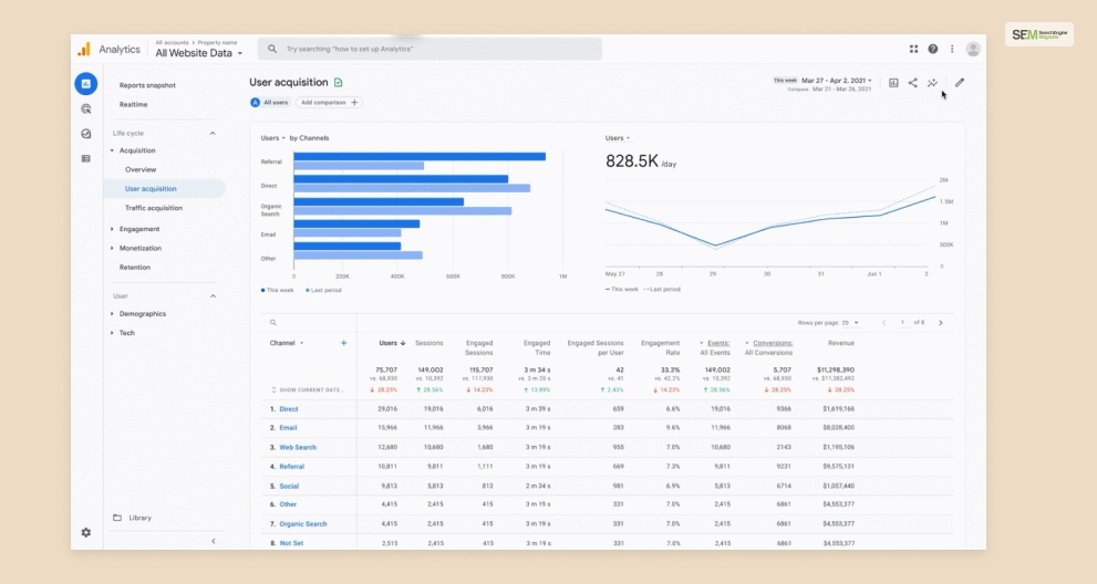 Multi-Channel Assisted Conversions Report