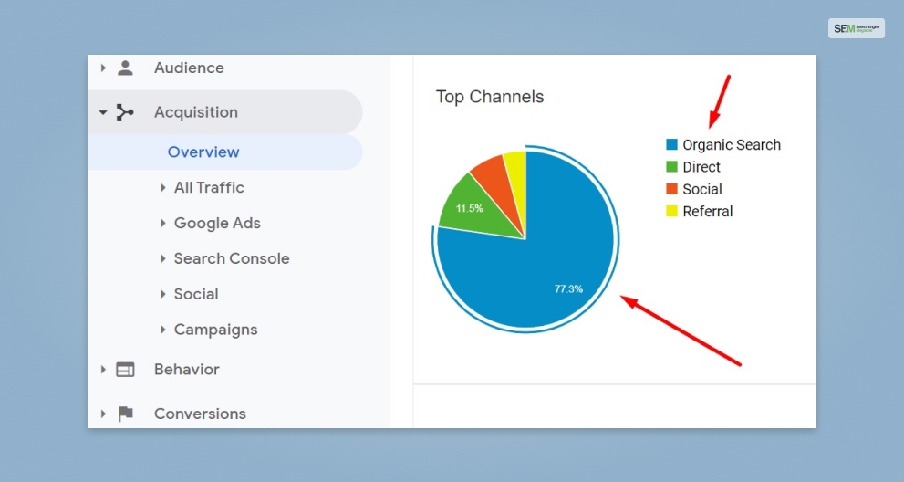 Organic Traffic