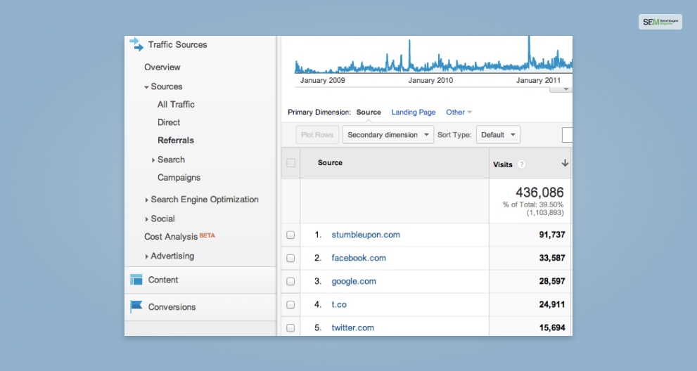 Referral Traffic