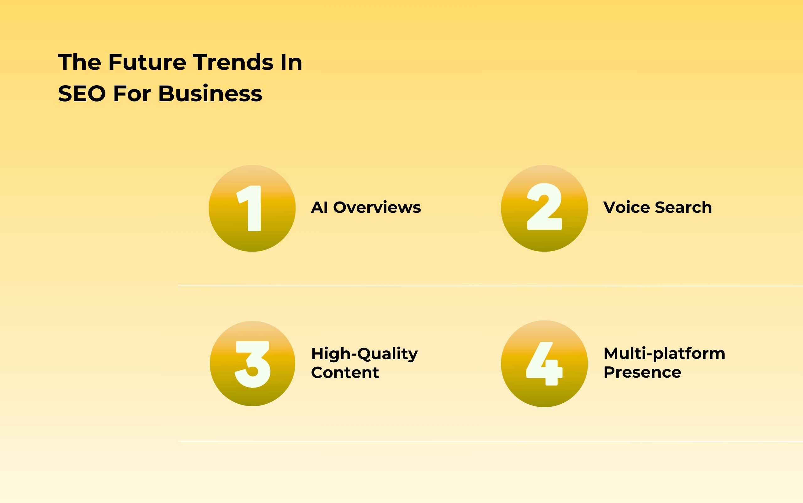 The Future Trends In SEO For Business