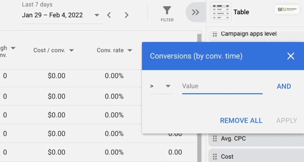 What Are Default Conversions