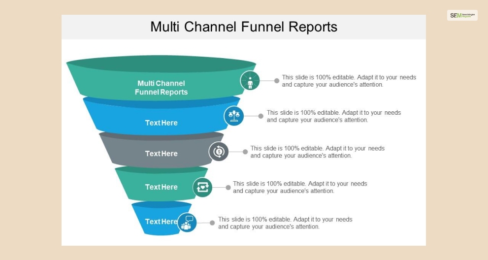 What Are Multi-Channel Funnels