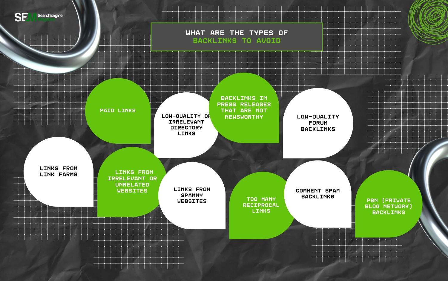 What Are The Types Of Backlinks To Avoid