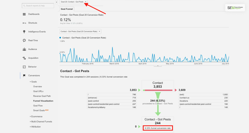 What Does The Multi-Channel Funnel Reports Show