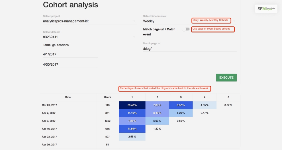 What Is Cohort Analysis