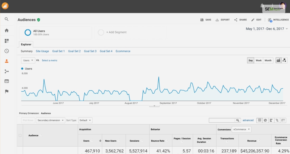 What Is Google Analytics Google Remarketing