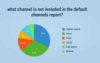what channel is not included in the default channels report