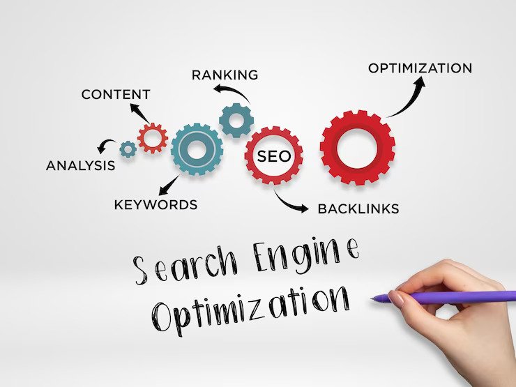 On-Page SEO Optimization