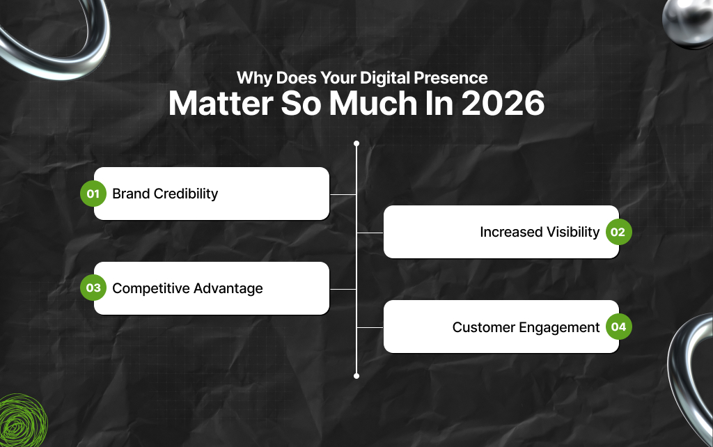 Why Does Your Digital Presence Matter So Much In 2026