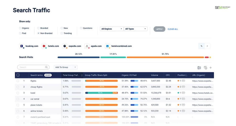 Analyze Competitor Websites