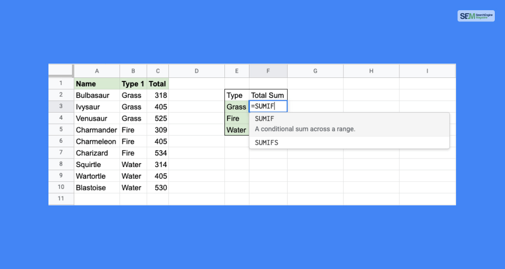 Examples Of Using SumIf Google Sheets