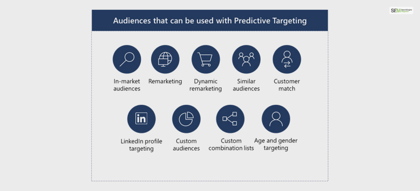 Microsoft Launches Predictive Targeting