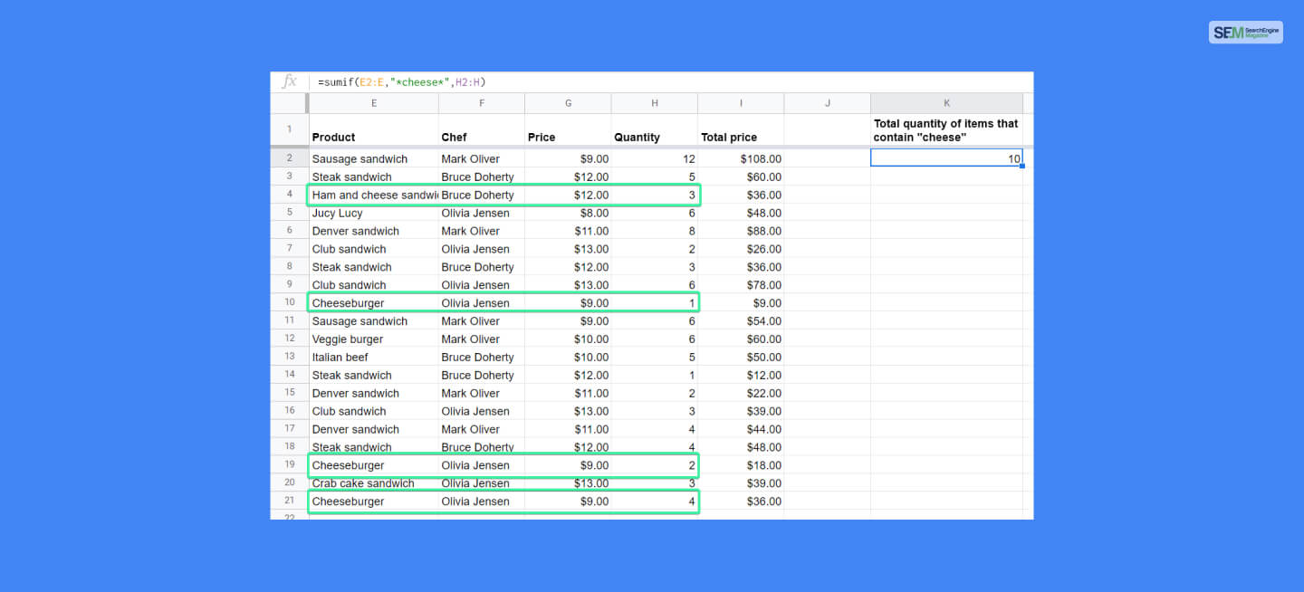 SumIf Google Sheets Function