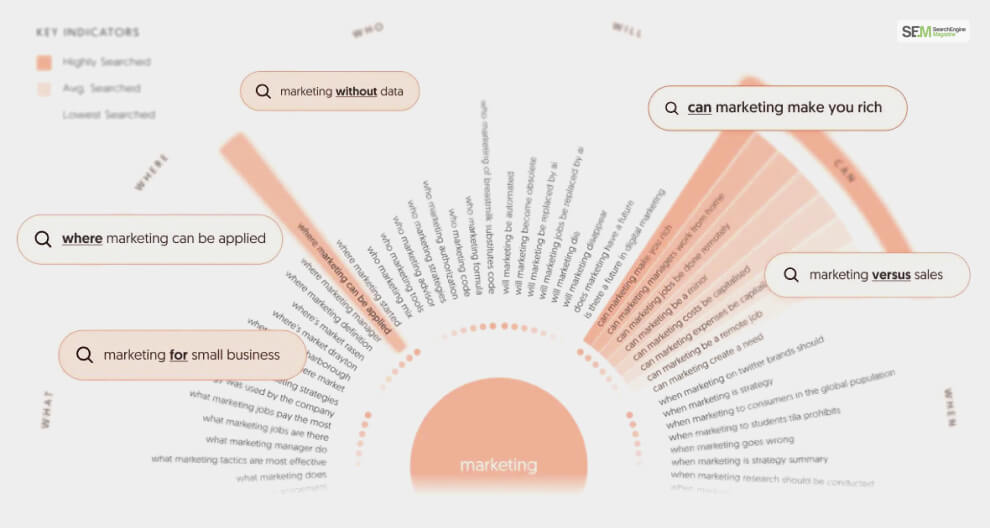 Visualized Keyword Search Results