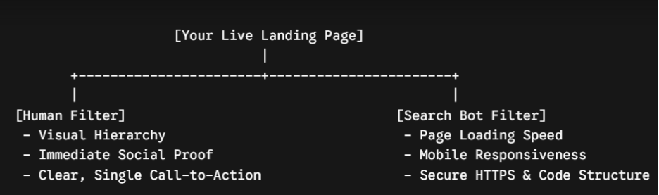 How Humans And Search Bots Grade Your Page