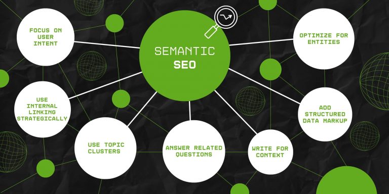 Semantic SEO: How To Optimize Content For Semantic Search In 2025? 