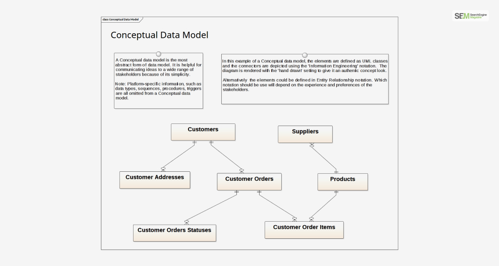 Conceptual Data Models