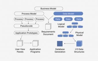 Data Modeling