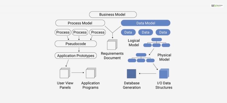 Data Modeling: Understanding The Foundation Of Information Management