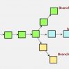 GIT List Branches