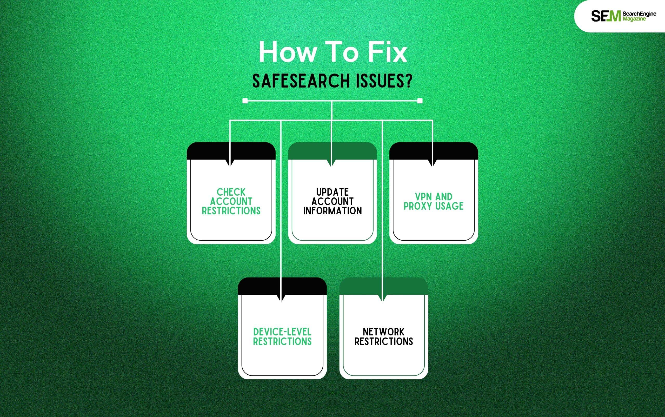 How To Fix SafeSearch Issues?