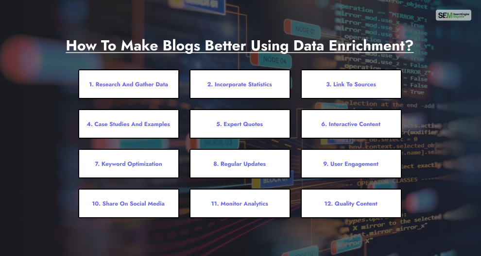 How To Make Blogs Better Using Data Enrichment