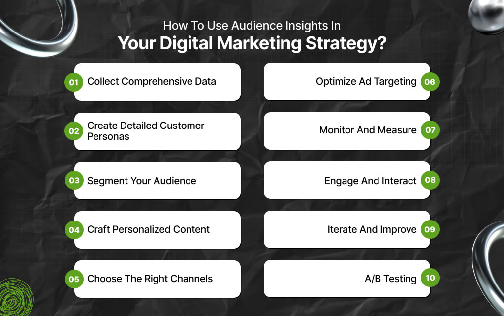 How To Use Audience Insights In Your Digital Marketing Strategy