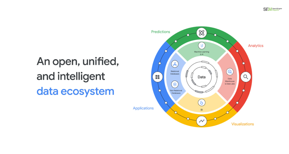 Integration With Google Ecosystem