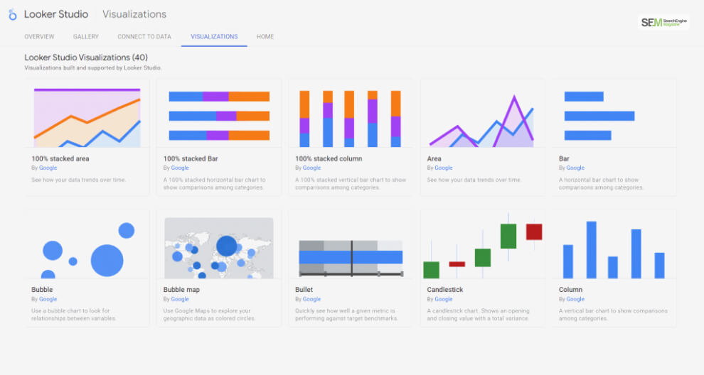 Interactive Visualizations