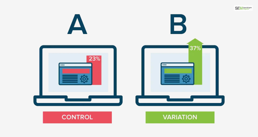 A/B Testing