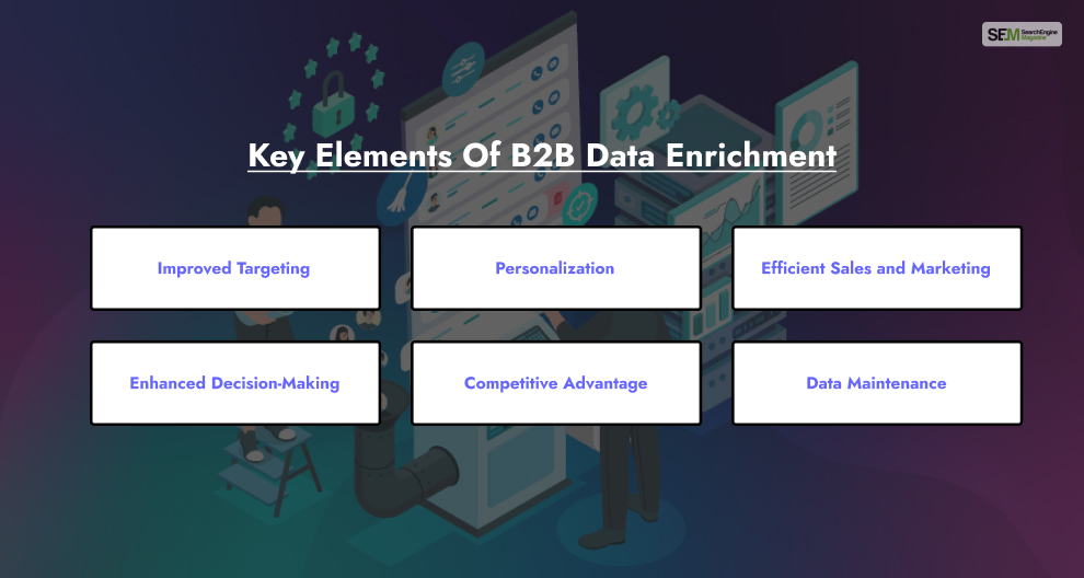 Key Elements Of B2B Data Enrichment