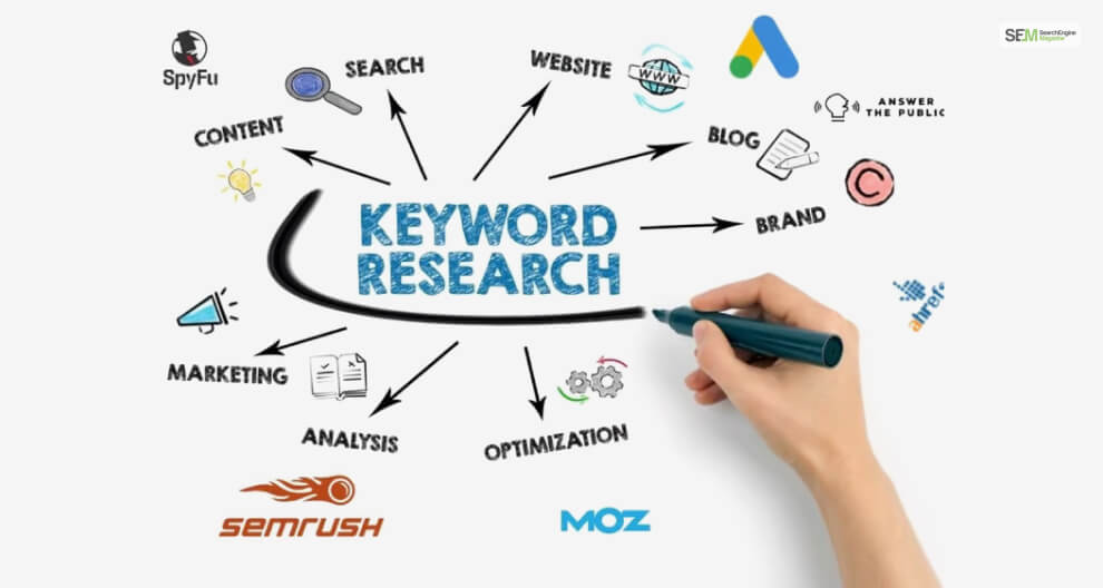 Keyword Research And Analysis