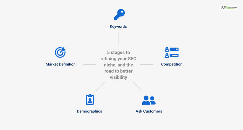 Niche Specialization