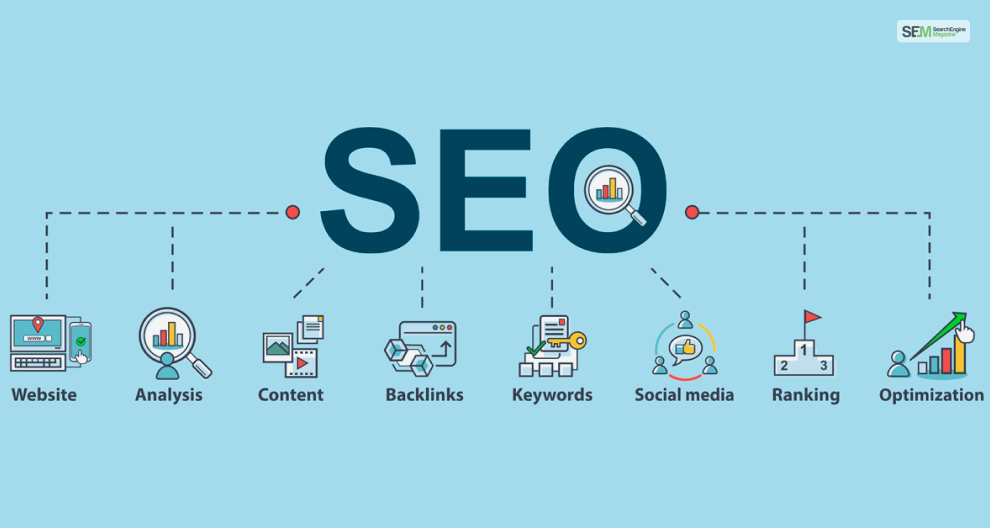 Search Engine Optimization (SEO)