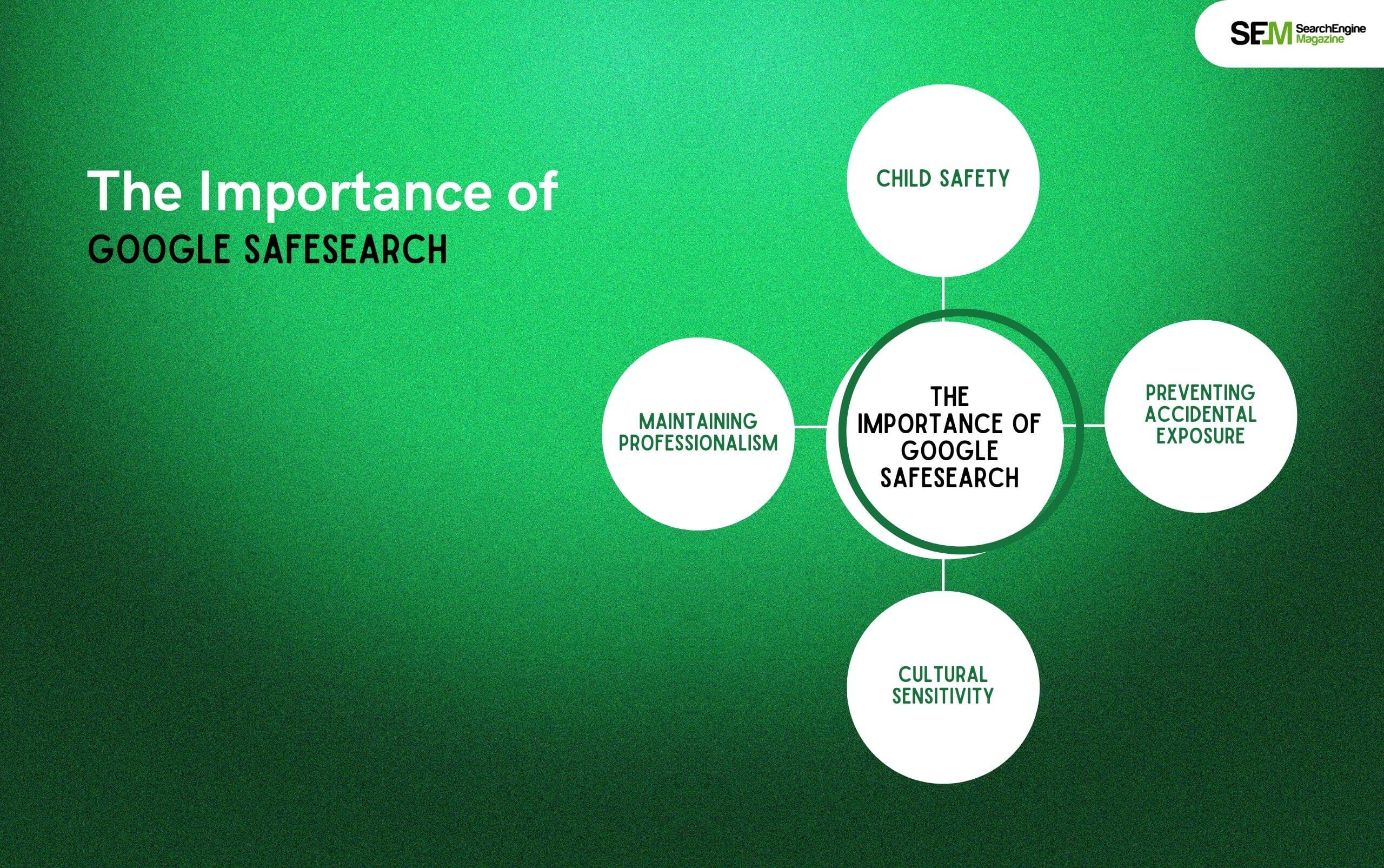 The Importance of Google SafeSearch