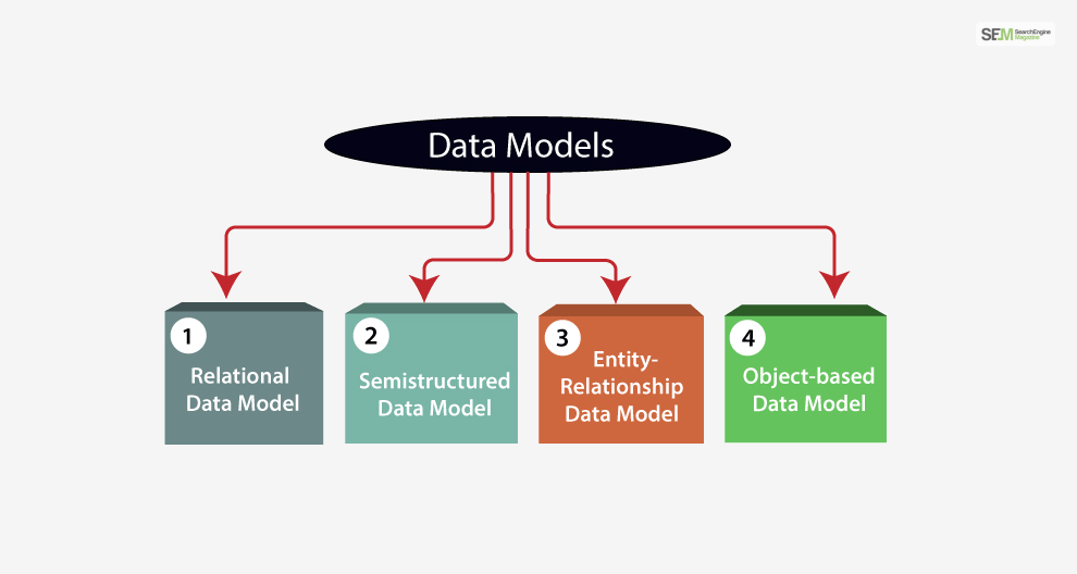 Types Of Data Modeling