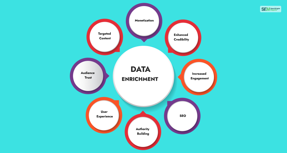 What Are The Benefits Of Data Enrichment