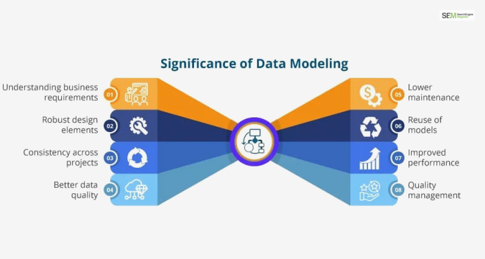 What is Data Modeling