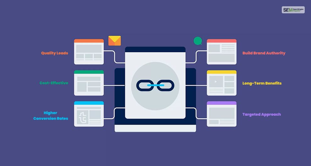 Why Is Inbound Lead Generation Necessary_