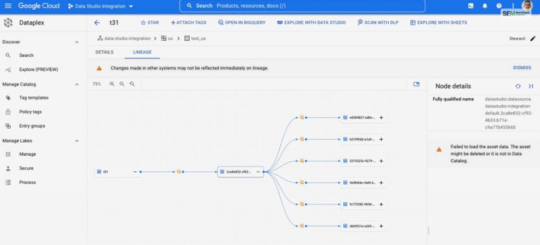 You Should Use Looker Studio Pro For Business Intelligence, And Here’s Why