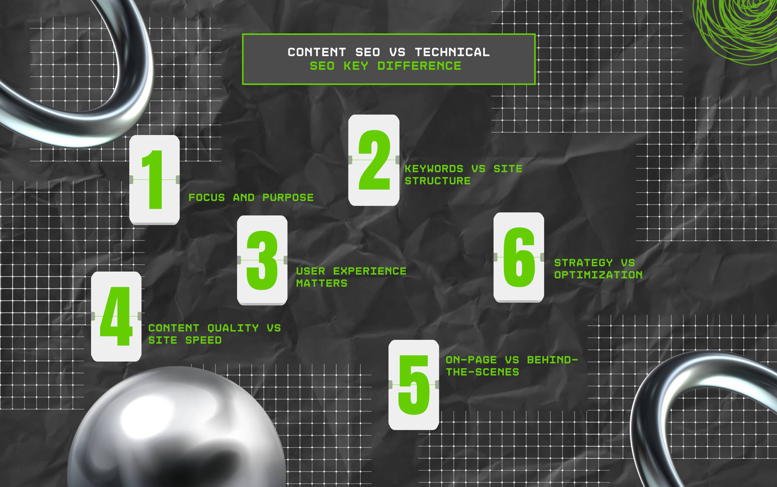 Content SEO Vs Technical SEO Key Difference